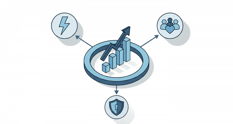 Wykres wzrostu połączony z ikonami: błyskawicy, grupy ludzi z sercem oraz tarczy bezpieczeństwa.