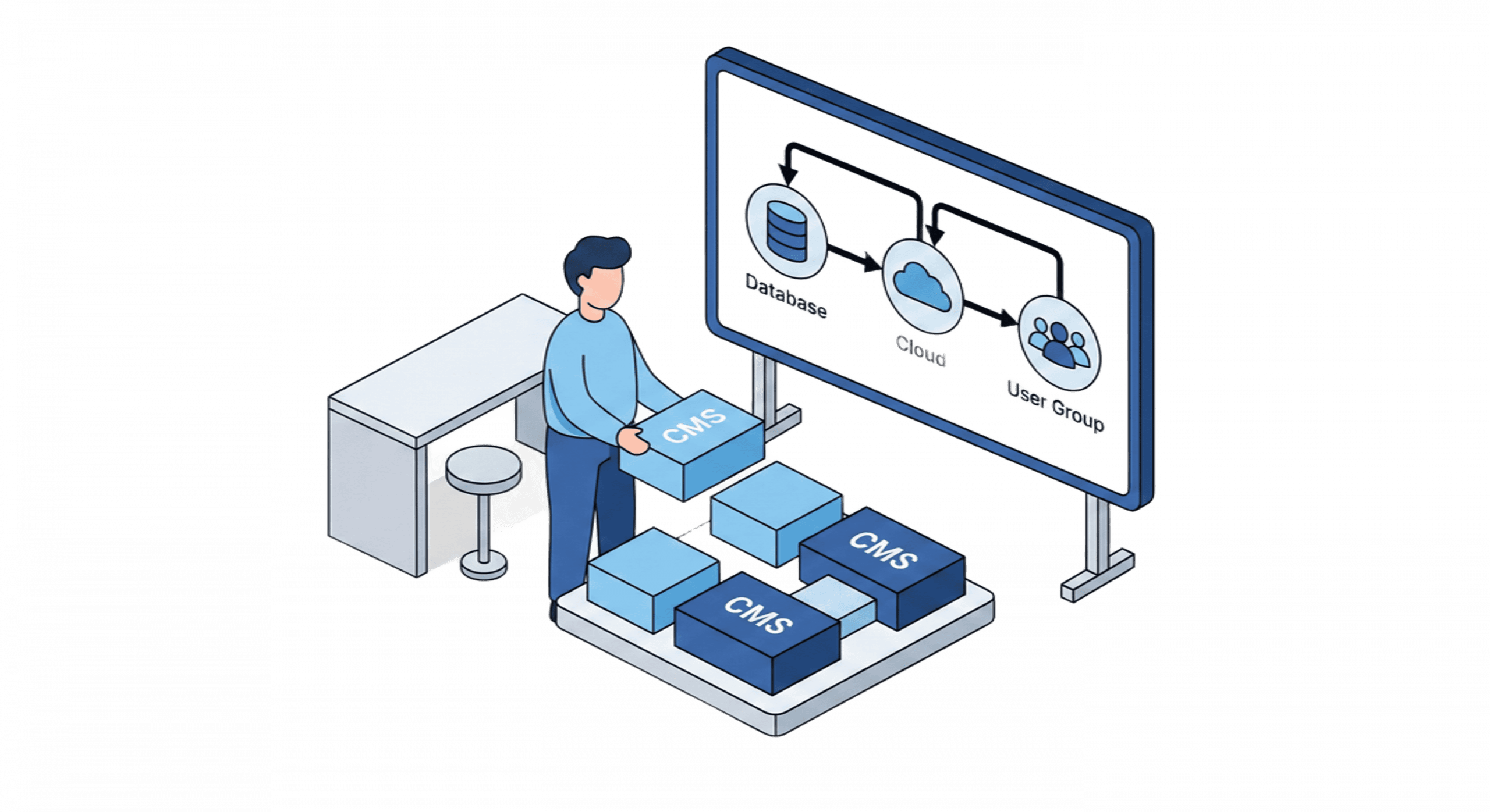 Mężczyzna układa bloki CMS przed tablicą ze schematem: Baza danych, Chmura i Grupa użytkowników.