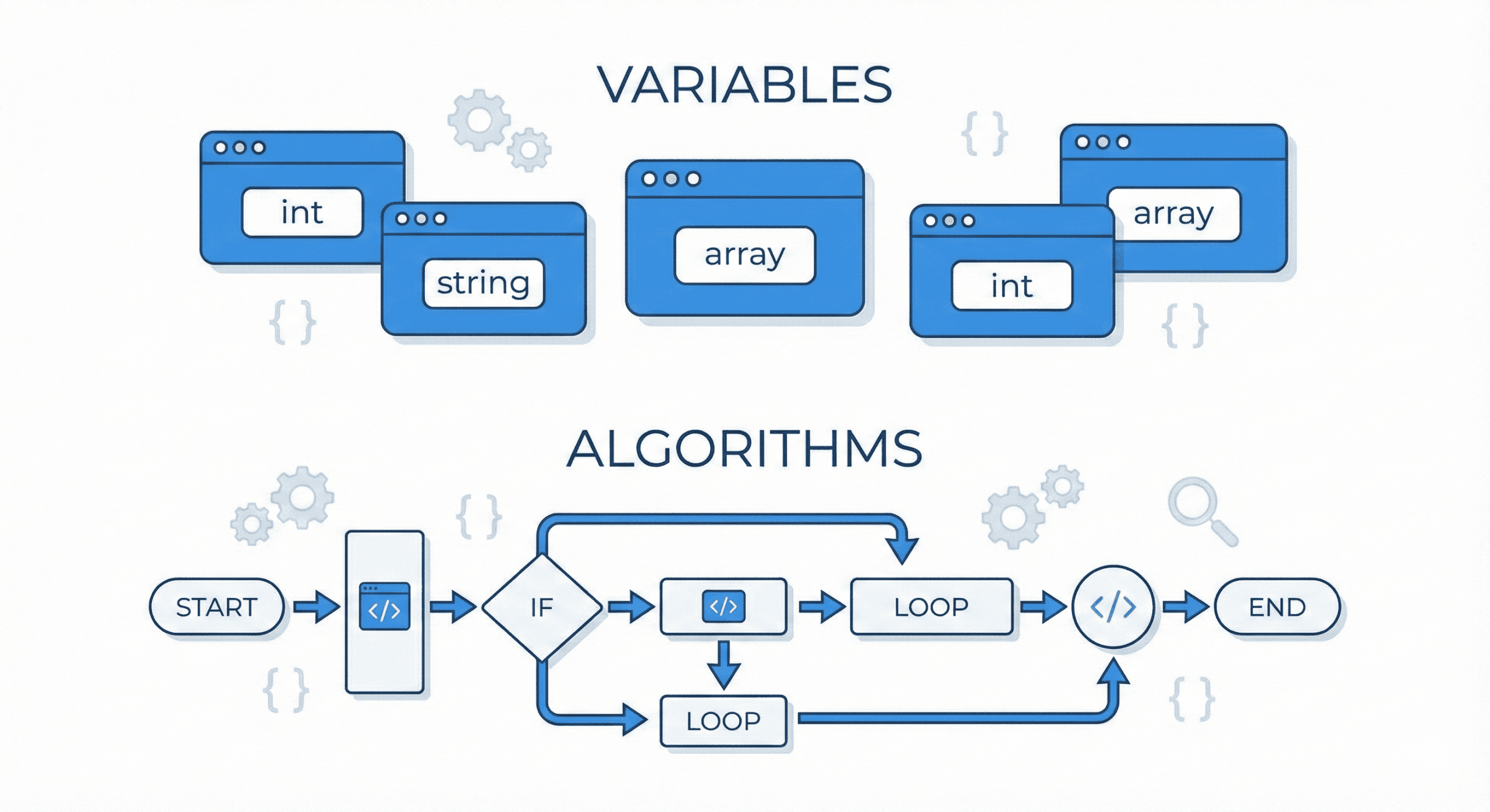 Wizualizacja struktur danych i algorytmów