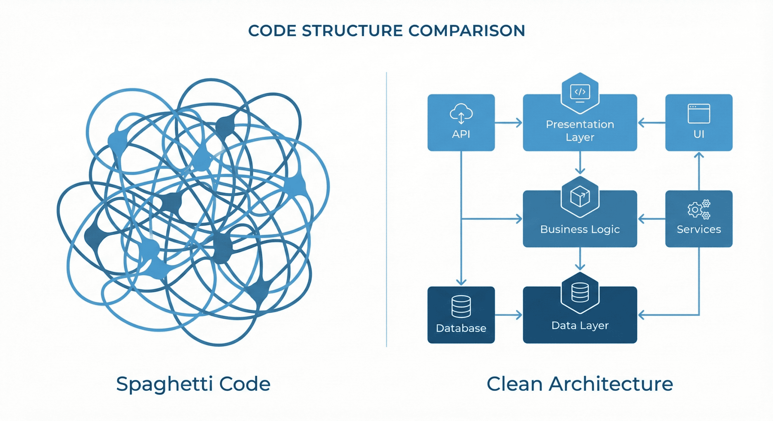 Proces: Od surowych danych CSV do wizualizacji na wykresie